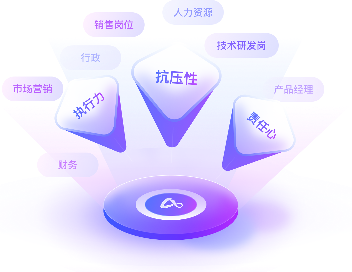 覆盖600+岗位类别AI面试考题