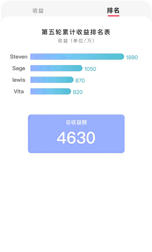人才测评模拟测试3