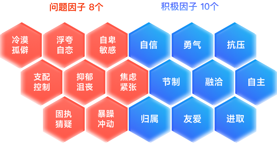 人才测评维度因子